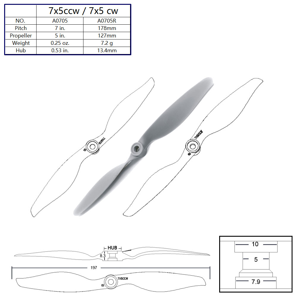 Rc Hobby Direct - AEORC 5 個ナイロンダイレクトドライブプロペラブレードタイプ A CW&CCW RC
